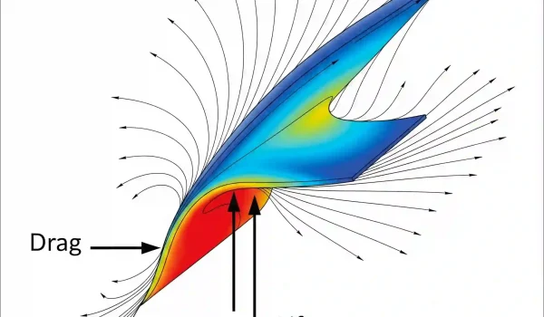 نمودار CFD نمایش نیروی بالابر و پسا روی یک مقطع بال.